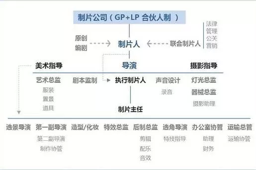 招银传媒行业深度报告:互联网洗礼下的影视行业&ldquo;量变&rdquo;到&ldquo;质变&rdquo;